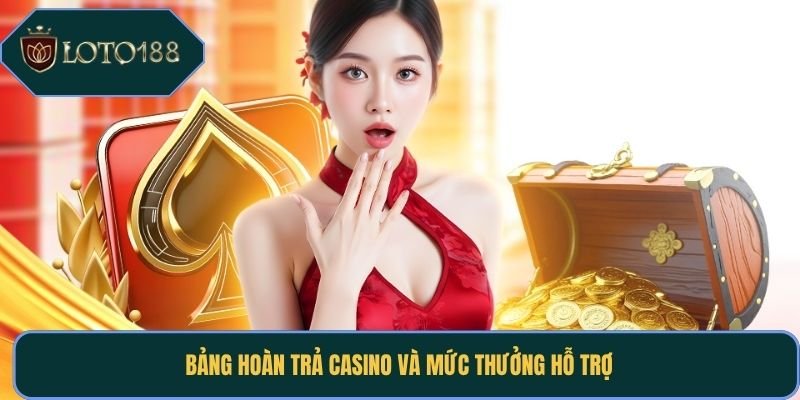 Bảng hoàn trả casino và mức thưởng hỗ trợ